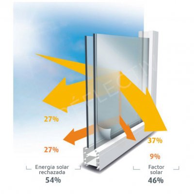 Reflectiv Láminas Protección Solar 54% - SOL 150