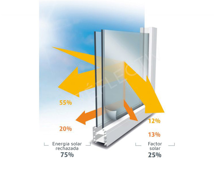 Reflectiv Láminas Protección Solar 75% - SOL 101