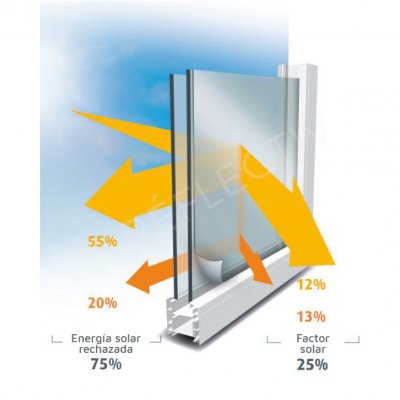 Reflectiv Láminas Protección Solar 75% - SOL 101