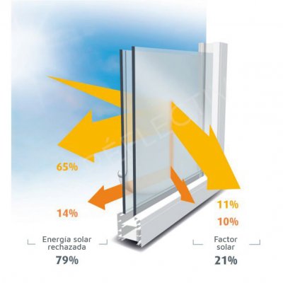Reflectiv Láminas Protección Solar 79% - SOL 102