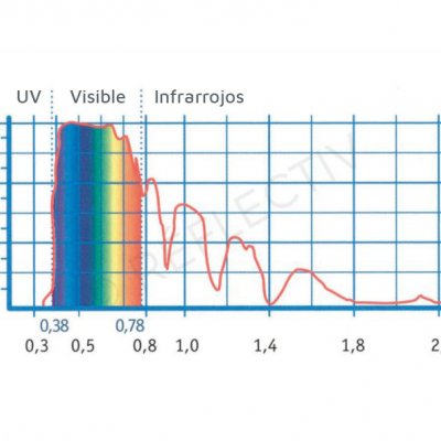 Reflectiv Láminas Protección, Absorción UV 99% - UVA 151