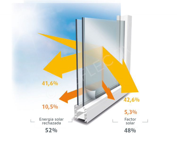 Reflectiv Láminas Protección Solar 52% - Clear IR 50