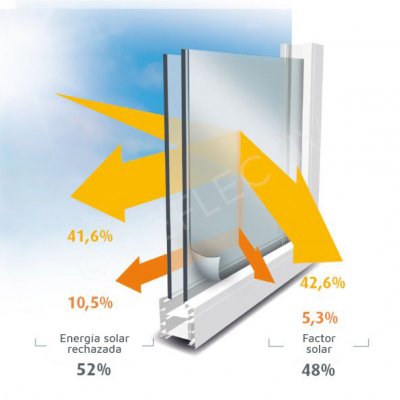 Reflectiv Láminas Protección Solar 52% - Clear IR 50