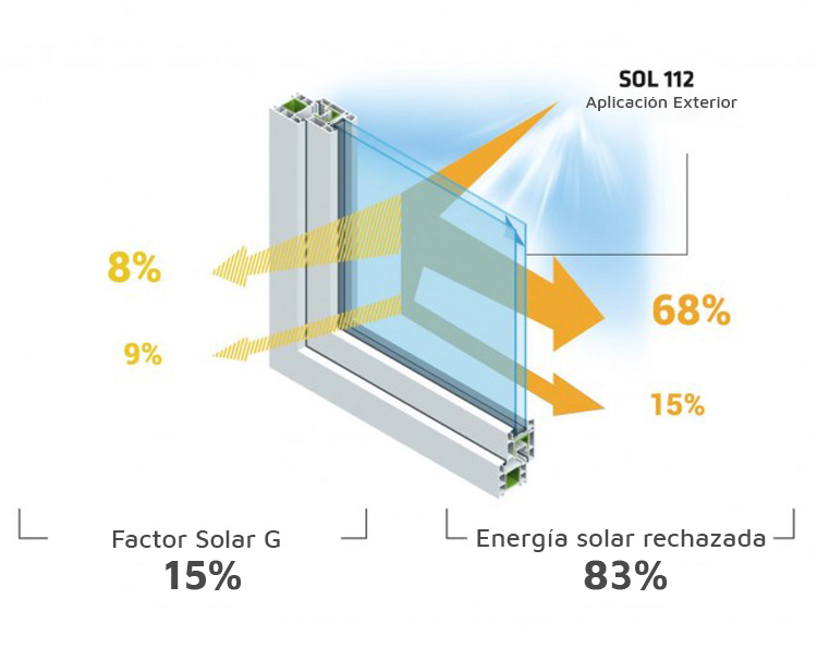 Reflectiv Láminas Protección Solar 83% - SOL 112