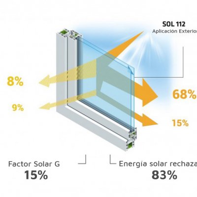 Reflectiv Láminas Protección Solar 83% - SOL 112