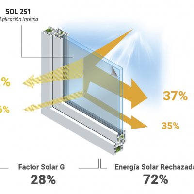 Reflectiv Láminas Protección Solar 72% - SOL 251